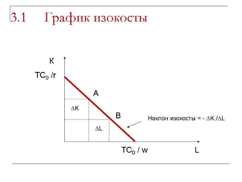 3.1     График изокосты      К 